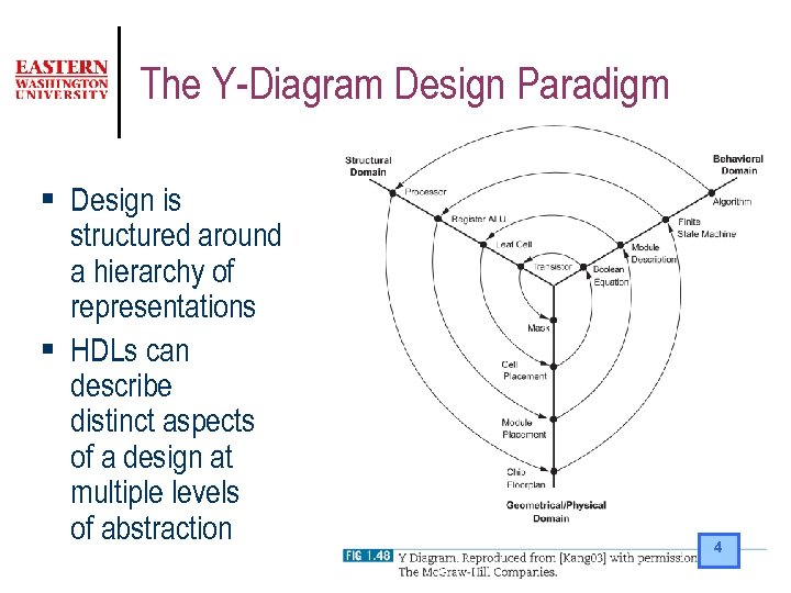 The Y-Diagram Design Paradigm § Design is structured around a hierarchy of representations §