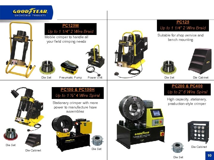 PC 125 M Up to 1 1/4” 2 Wire Braid Mobile crimper to handle