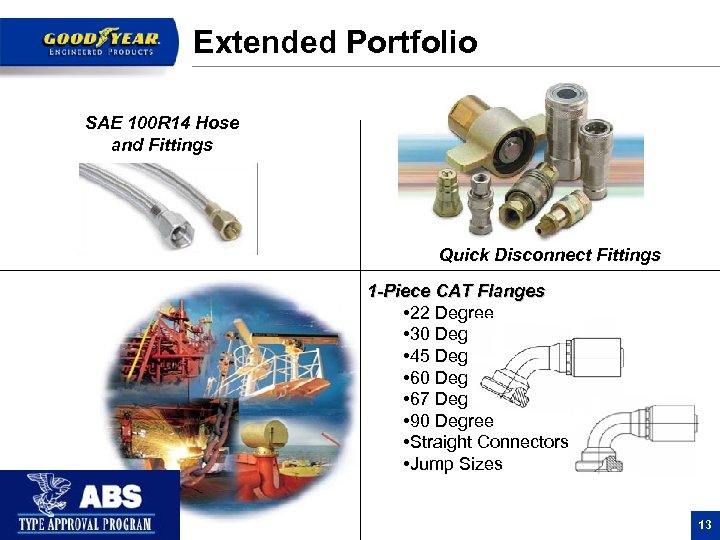 Extended Portfolio SAE 100 R 14 Hose and Fittings Quick Disconnect Fittings 1 -Piece