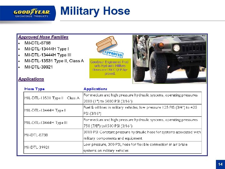 Military Hose 14 