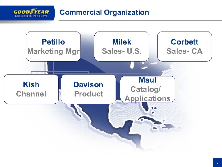 Commercial Organization Petillo Marketing Mgr Kish Channel Milek Sales- U. S. Davison Product Corbett