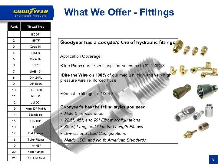 What We Offer - Fittings Rank Thread Type 1 JIC 37° 2 NPTF 3