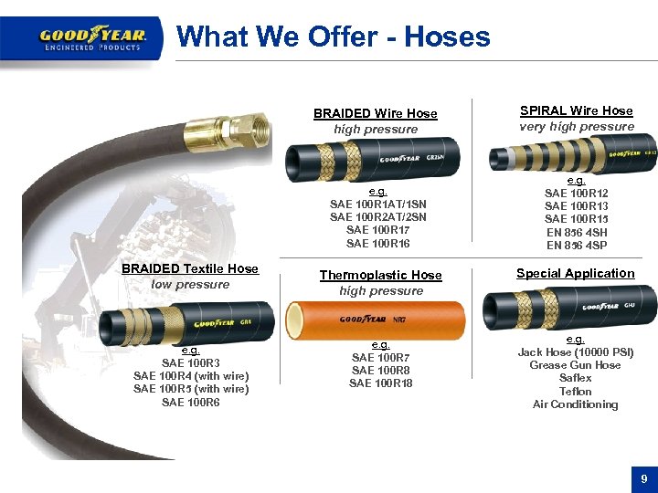 What We Offer - Hoses BRAIDED Wire Hose high pressure e. g. SAE 100
