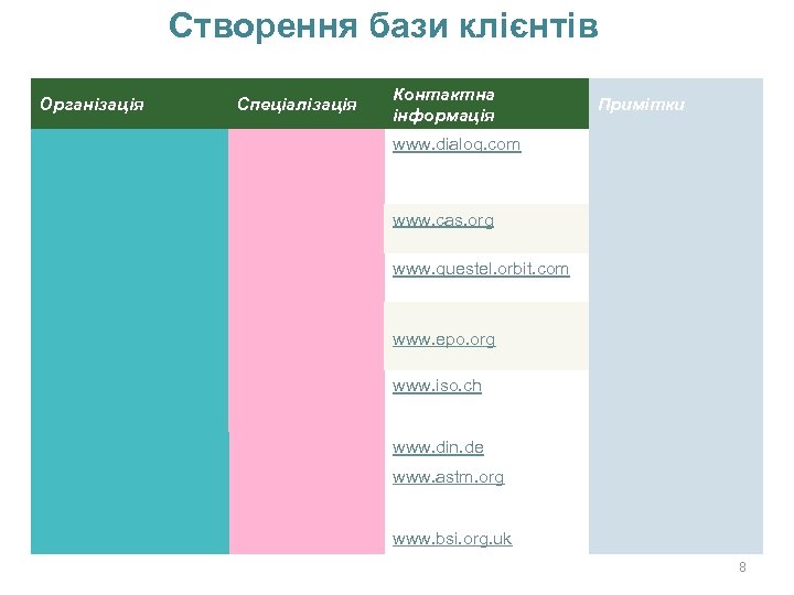 Створення бази клієнтів Інші джерела інформації щодо відстеження технологій Організація Спеціалізація Контактна інформація Примітки