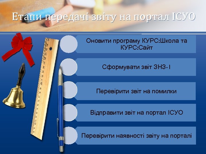Етапи передачі звіту на портал ІСУО Оновити програму КУРС: Школа та КУРС: Сайт Сформувати