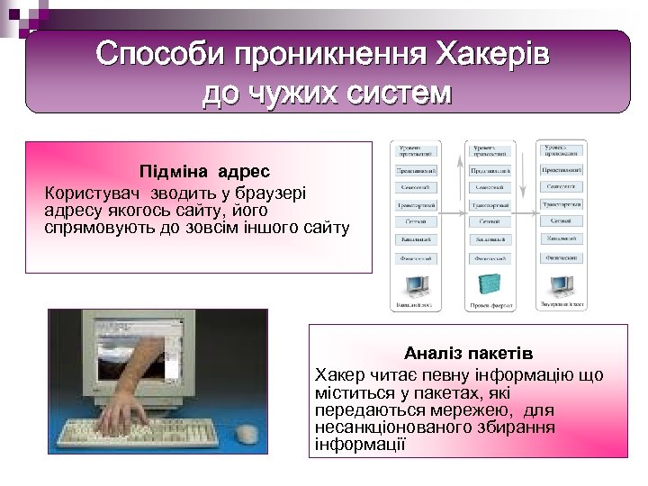 Способи проникнення Хакерів до чужих систем Підміна адрес Користувач зводить у браузері адресу якогось