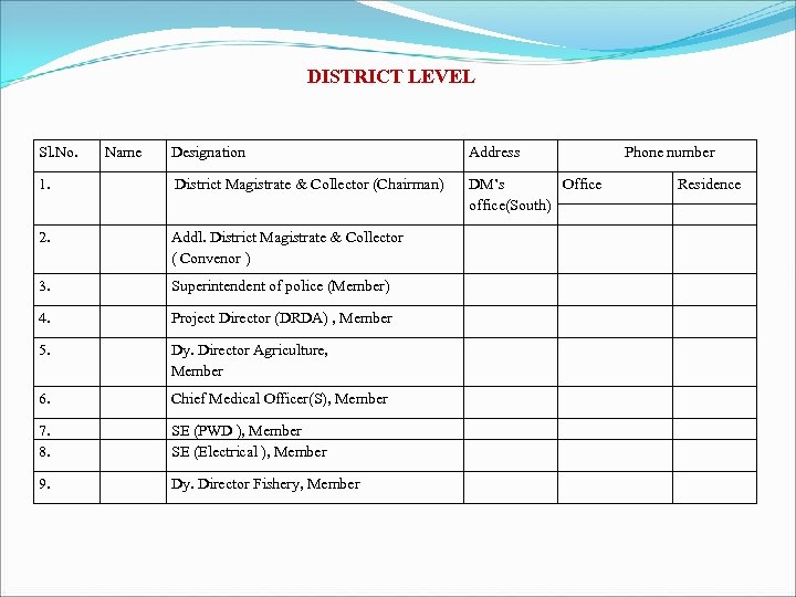 DISTRICT LEVEL Sl. No. Name Designation Address 1. District Magistrate & Collector (Chairman) DM’s