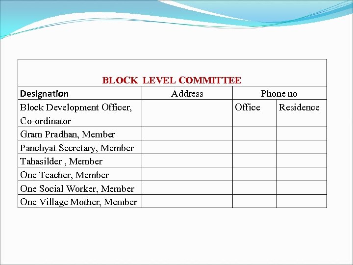BLOCK LEVEL COMMITTEE Designation Address Phone no Block Development Officer, Office Residence Co-ordinator Gram