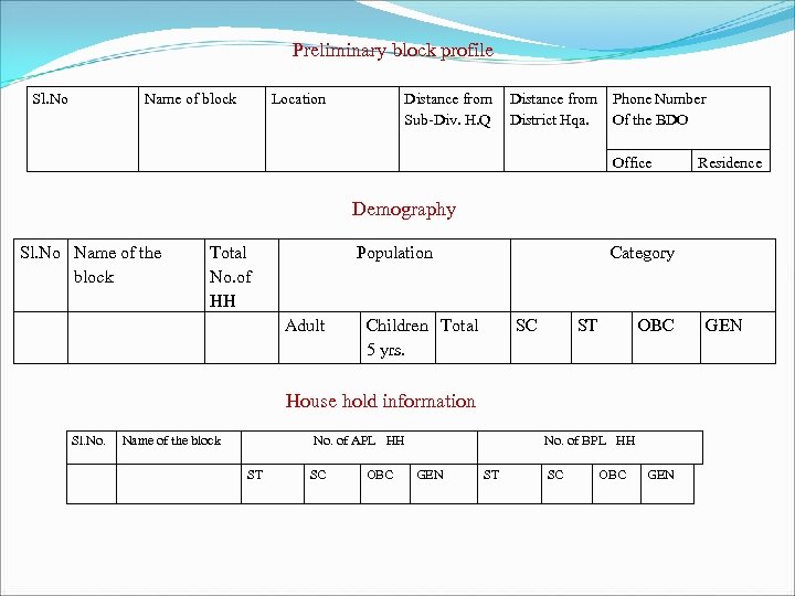 Preliminary block profile Sl. No Name of block Location Distance from Sub-Div. H. Q