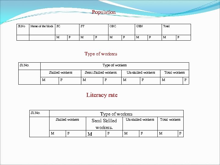 Population Sl. No Name of the block SC ST M F OBC M F