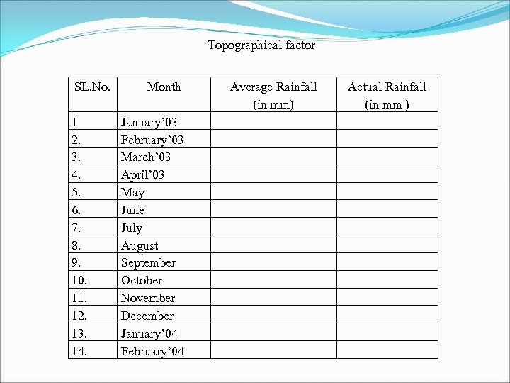 Topographical factor SL. No. 1 2. 3. 4. 5. 6. 7. 8. 9. 10.