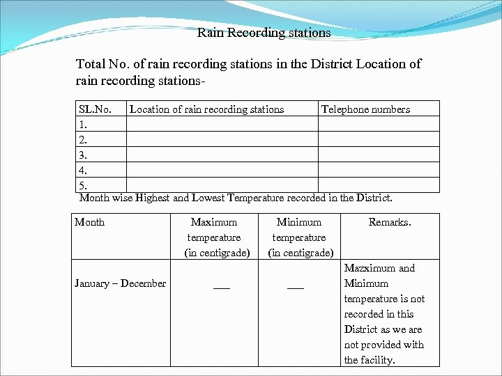 Rain Recording stations Total No. of rain recording stations in the District Location of