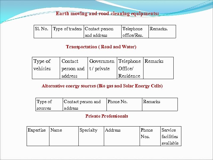 Earth moving and road cleaning equipments: Sl. No. Type of traders Contact person and