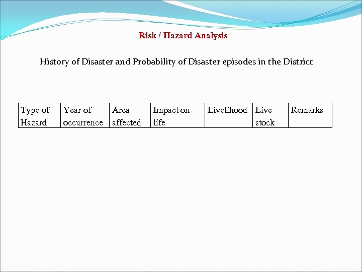 Risk / Hazard Analysis History of Disaster and Probability of Disaster episodes in the
