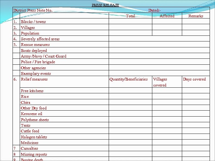 PRESS RELEASE District Press Note No. Total 1. 2. 3. 4. 5. 6. Blocks