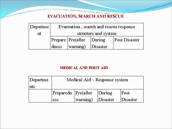EVACUATION, SEARCH AND RESCUE Departme nt Evacuation , search and rescue response structure and