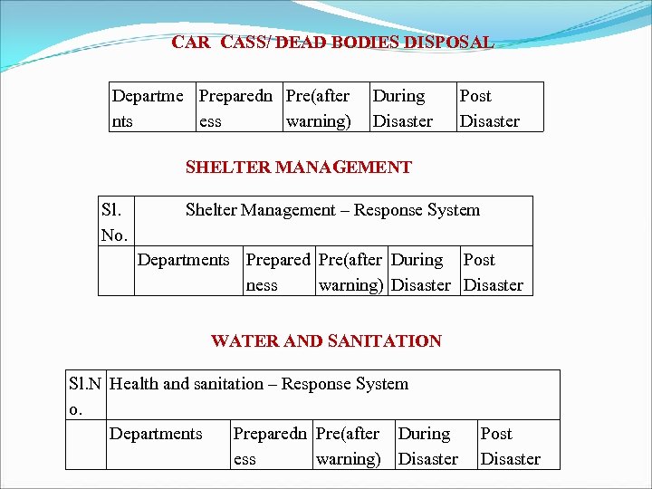 CAR CASS/ DEAD BODIES DISPOSAL Departme Preparedn Pre(after nts ess warning) During Disaster Post