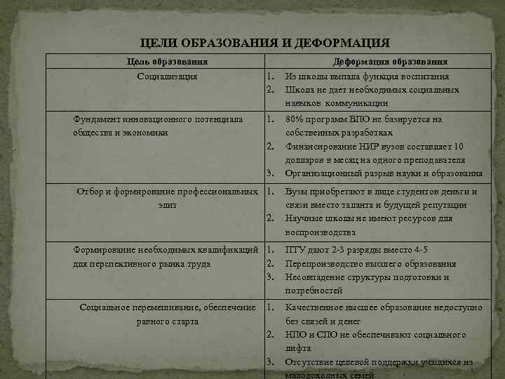 ЦЕЛИ ОБРАЗОВАНИЯ И ДЕФОРМАЦИЯ Цель образования Социализация Фундамент инновационного потенциала общества и экономики 1.