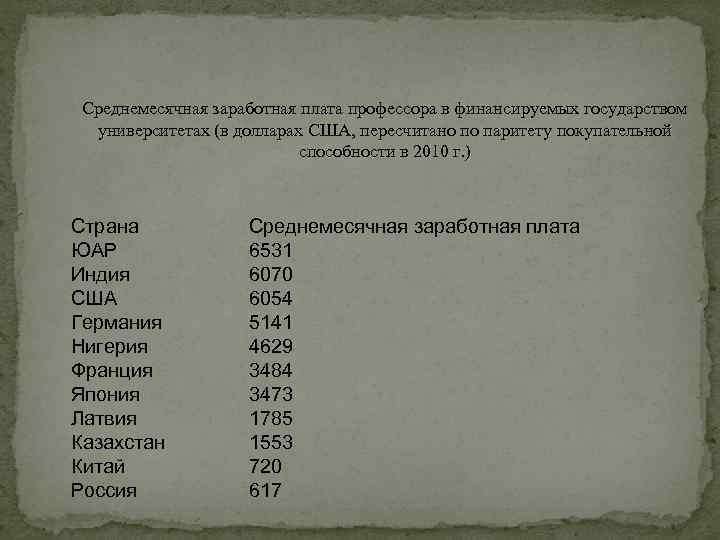 Среднемесячная заработная плата профессора в финансируемых государством университетах (в долларах США, пересчитано по паритету