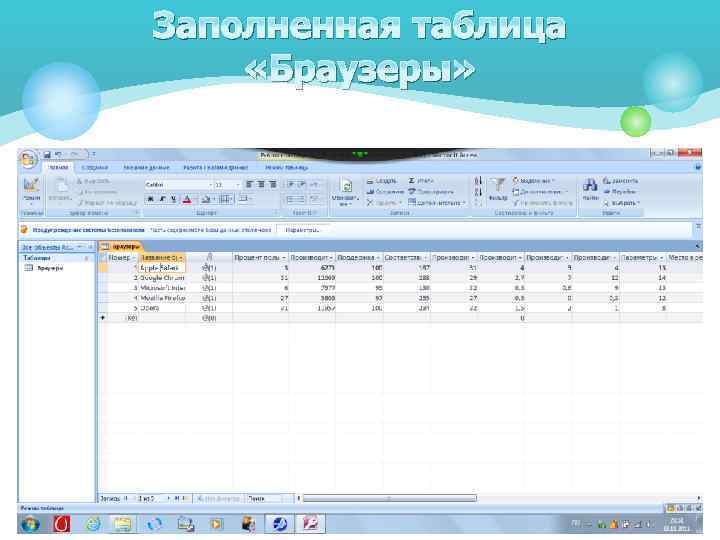 Заполненная таблица «Браузеры» 