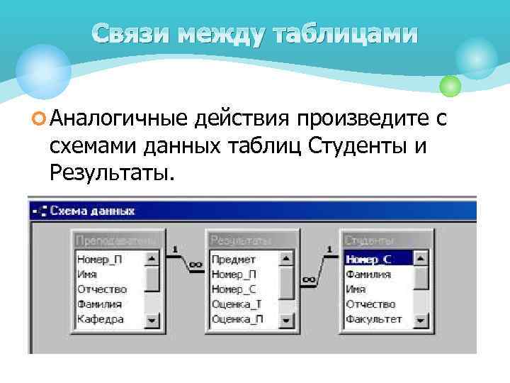 Связи между таблицами ¢ Аналогичные действия произведите с схемами данных таблиц Студенты и Результаты.