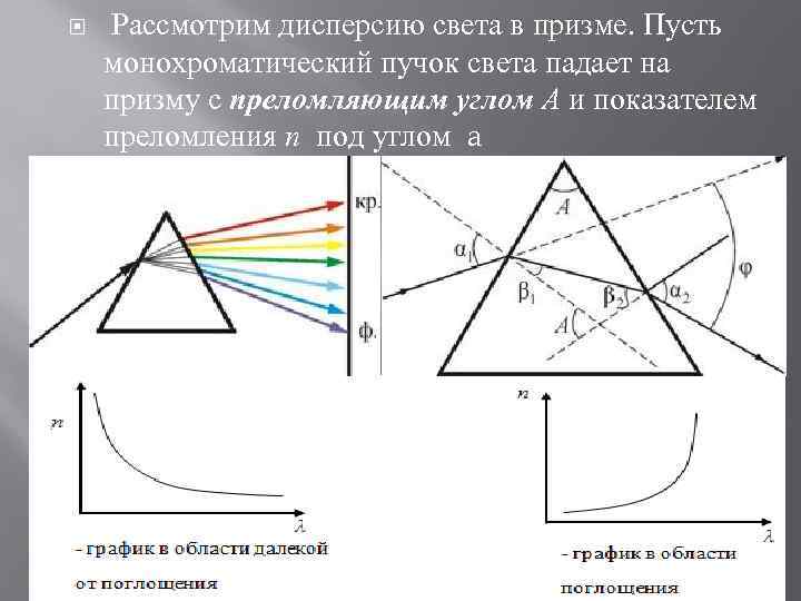  Рассмотрим дисперсию света в призме. Пусть монохроматический пучок света падает на призму с