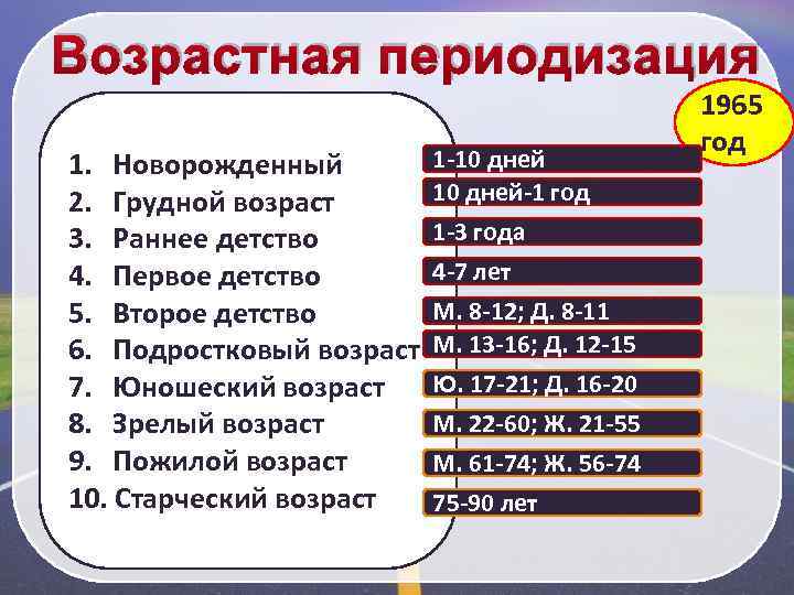 Возрастная периодизация 1. Новорожденный 2. Грудной возраст 3. Раннее детство 4. Первое детство 5.