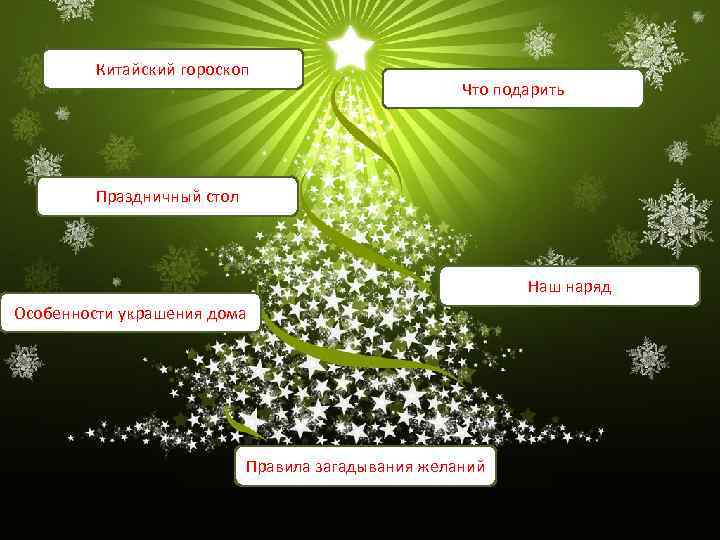 Китайский гороскоп Что подарить Праздничный стол Наш наряд Особенности украшения дома Правила загадывания желаний