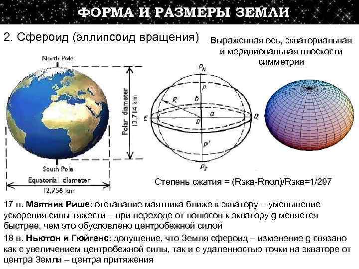 Глобус и карта основа географического образования сфероид земной сфероид размеры земного сфероида