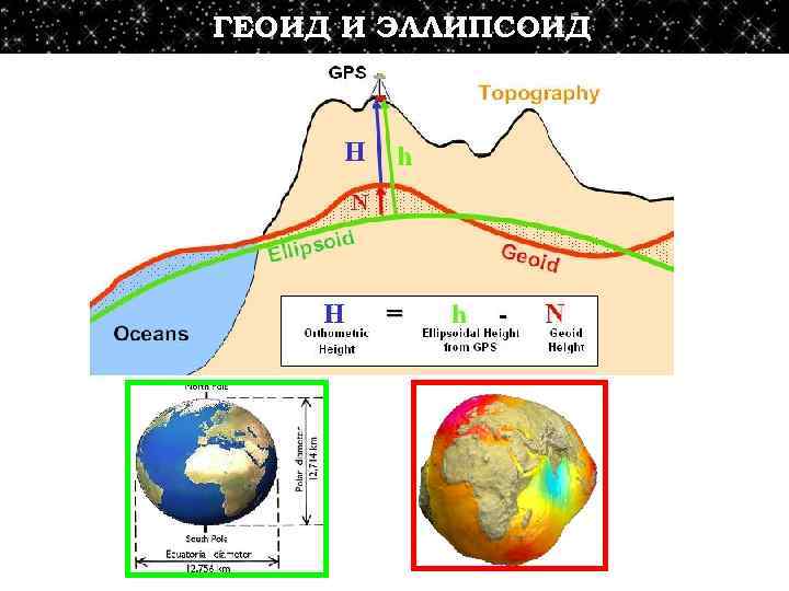 ГЕОИД И ЭЛЛИПСОИД 