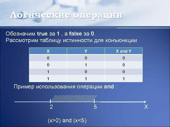 Логические операции Обозначим true за 1 , а false за 0. Рассмотрим таблицу истинности