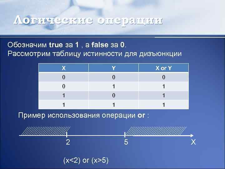 Логические операции Обозначим true за 1 , а false за 0. Рассмотрим таблицу истинности