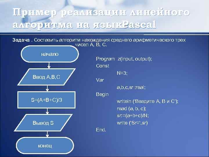 Пример реализации линейного алгоритма на языке Pascal Задача. Составить алгоритм нахождения среднего арифметического трех
