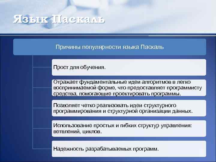 Язык Паскаль Причины популярности языка Паскаль Прост для обучения. Отражает фундаментальные идеи алгоритмов в