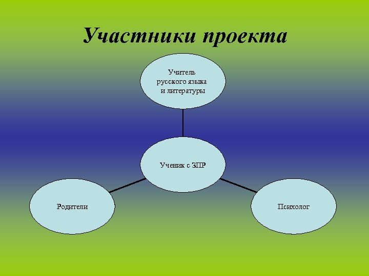 Участники проекта Учитель русского языка и литературы Ученик с ЗПР Родители Психолог 