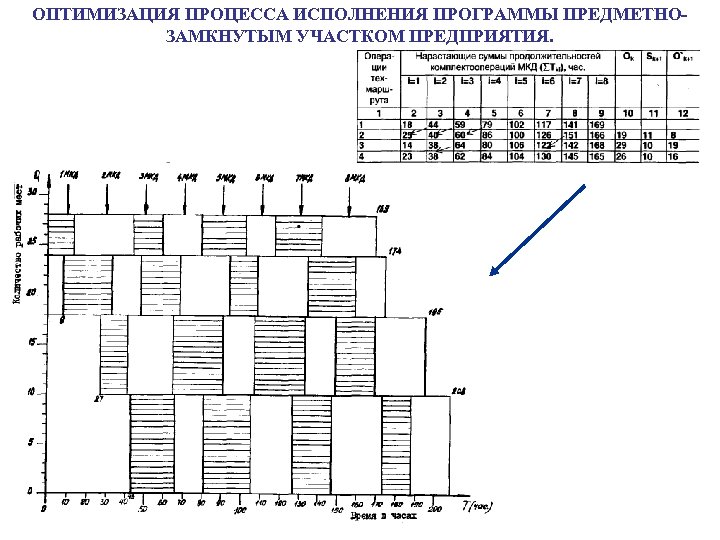 ОПТИМИЗАЦИЯ ПРОЦЕССА ИСПОЛНЕНИЯ ПРОГРАММЫ ПРЕДМЕТНОЗАМКНУТЫМ УЧАСТКОМ ПРЕДПРИЯТИЯ. 