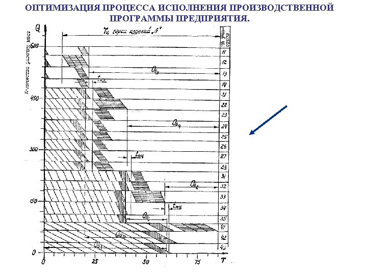 ОПТИМИЗАЦИЯ ПРОЦЕССА ИСПОЛНЕНИЯ ПРОИЗВОДСТВЕННОЙ ПРОГРАММЫ ПРЕДПРИЯТИЯ. 