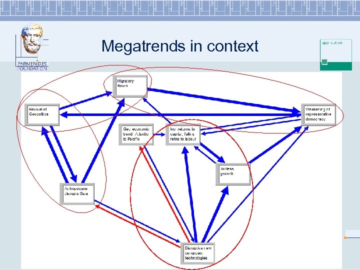 Megatrends in context 