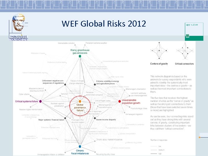 WEF Global Risks 2012 