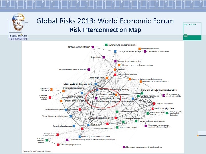 Global Risks 2013: World Economic Forum Risk Interconnection Map 