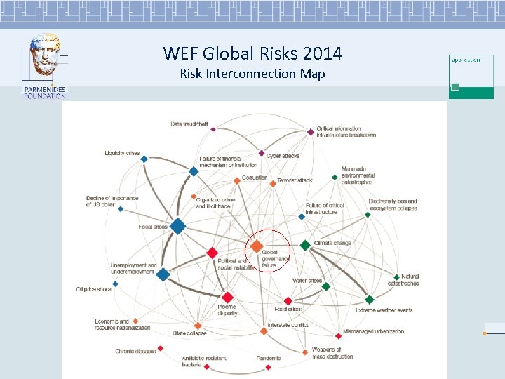 WEF Global Risks 2014 Risk Interconnection Map 