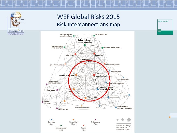 WEF Global Risks 2015 Risk Interconnections map 