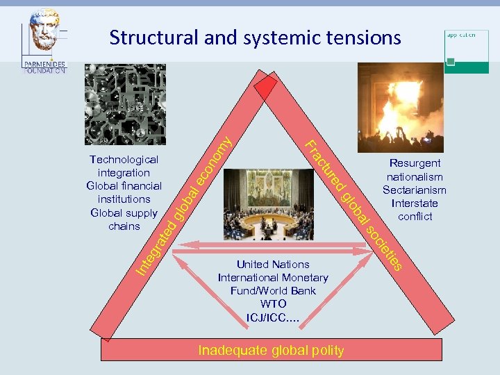 no m co l e ba ed eg rat Inadequate global polity es United