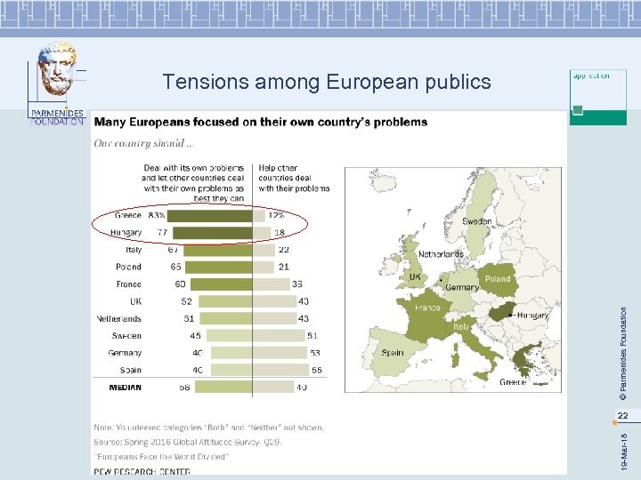 © Parmenides Foundation Tensions among European publics 19 -Mar-18 22 