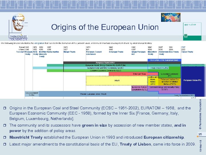 European Economic Community (EEC - 1958), formed by the Inner Six [France, Germany, Italy,