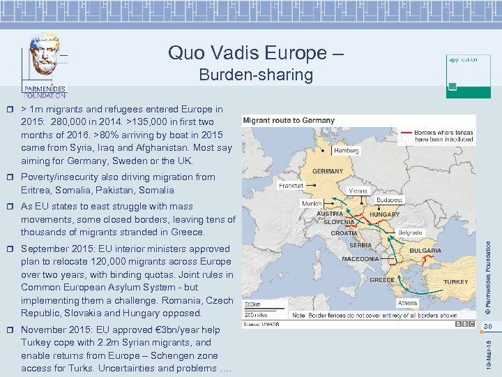 Quo Vadis Europe – Burden-sharing r > 1 m migrants and refugees entered Europe