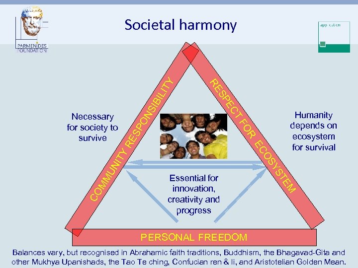 SI BI LI SP RE MM UN I EM Essential for innovation, creativity and