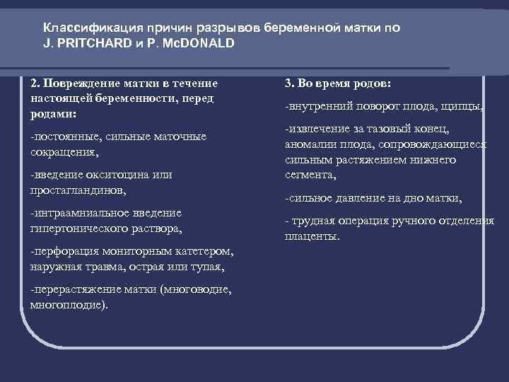 Классификация причин разрывов беременной матки по J. PRITCHARD и P. Mc. DONALD 2. Повреждение