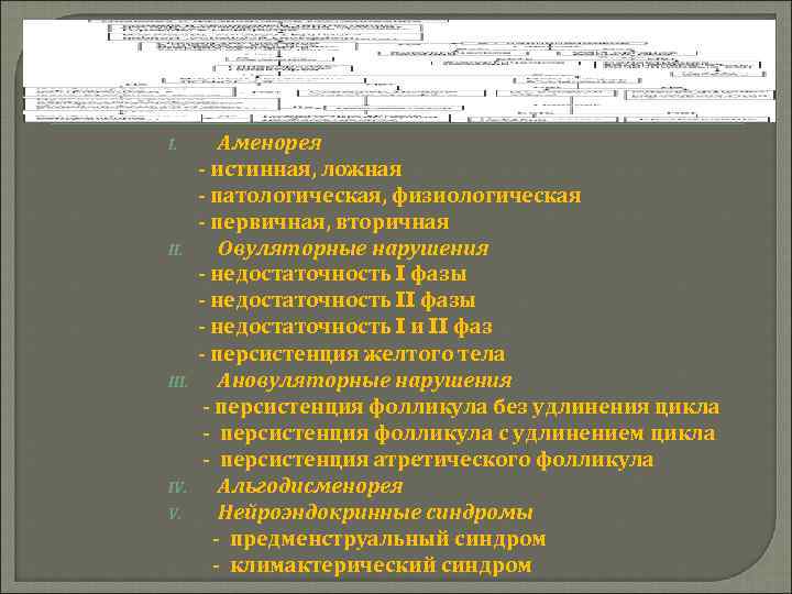 I. III. IV. V. Аменорея - истинная, ложная - патологическая, физиологическая - первичная, вторичная