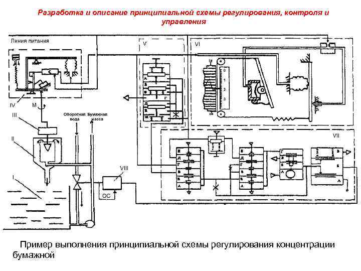 Принципиальная схема организации лэм